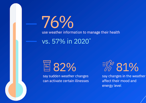 Health research statistics