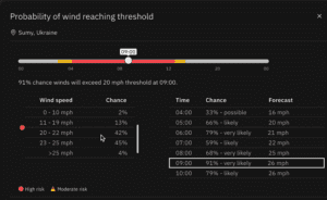 Probabilistic forecast feature